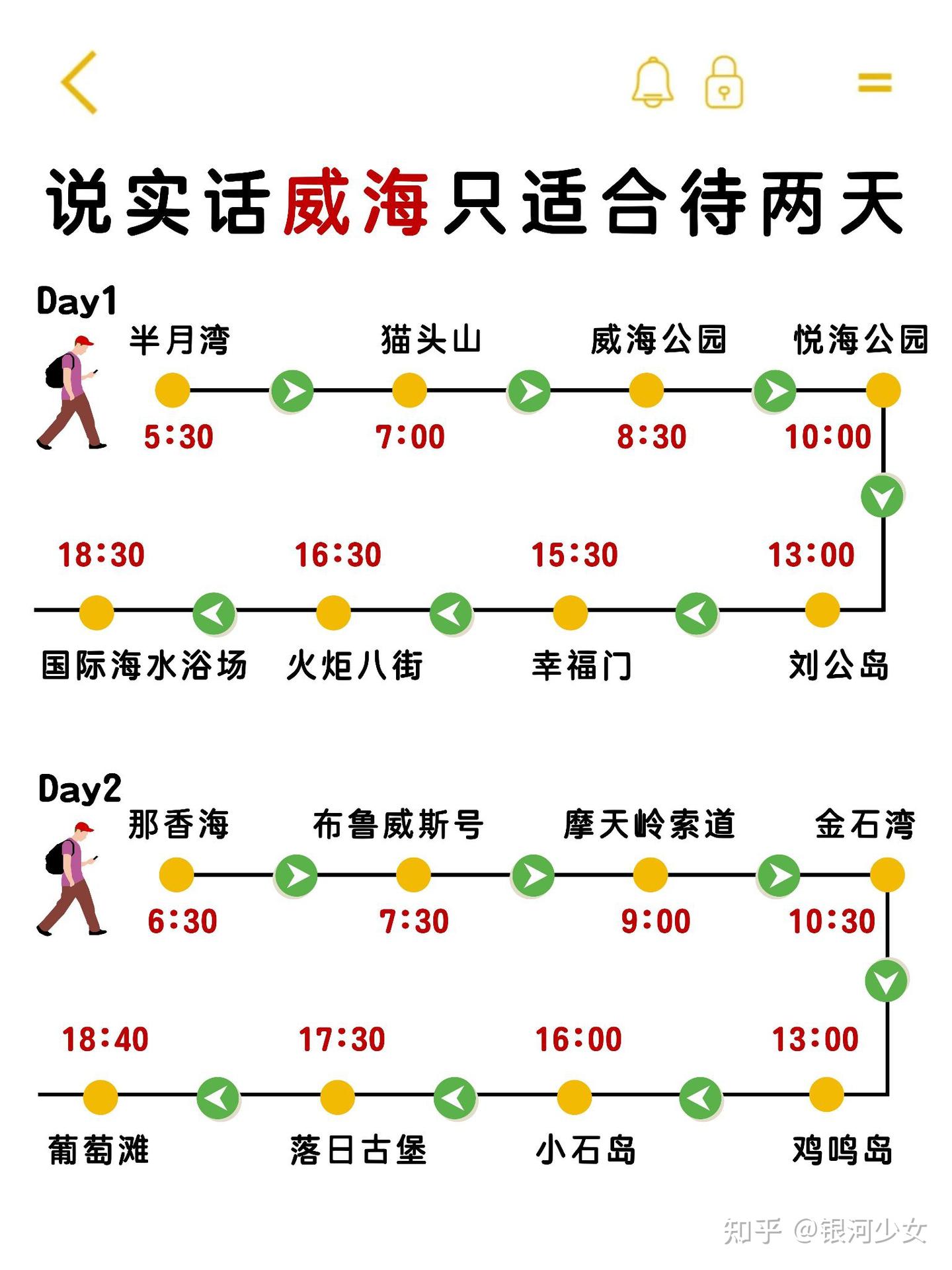 替大家试过了,威海确实只适合玩两天! - 知乎