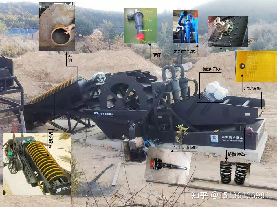 怎么可以错过（洗沙机规格型号）洗沙机有哪几种，(图1)