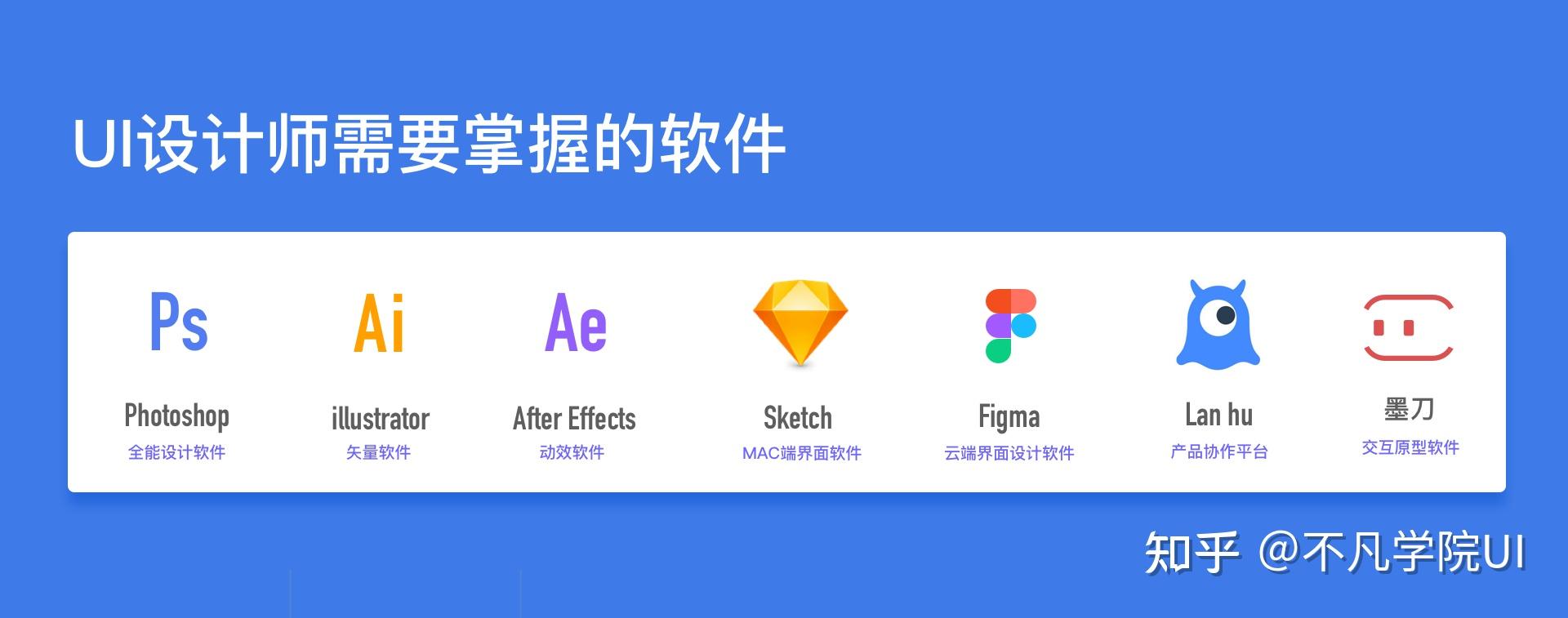 ui设计软件现在有哪些是比较好用的