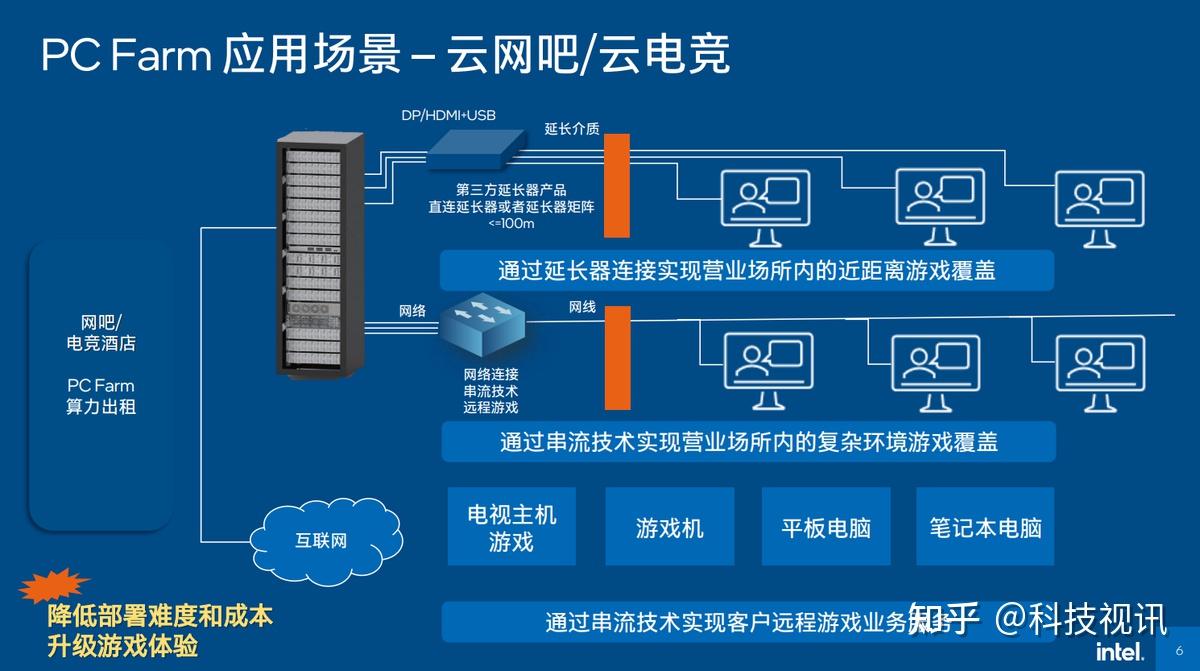 用PC“堆”出超强算力 PC Farm专为中国云产业加油 - 知乎