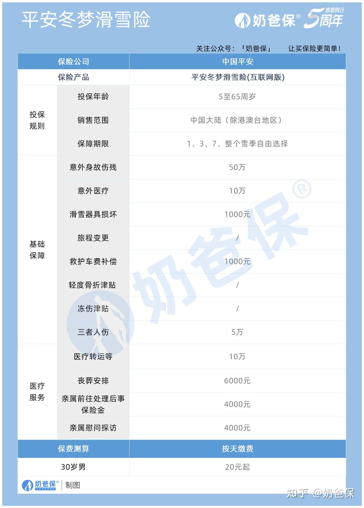平安意外险哪款好?一年多少钱?官网产品详解(短期意外险/一年期意外险/学平险2022/驾乘意外伤害险/道路交通E款/冬梦滑雪险)(平安意外险值得购买吗)
