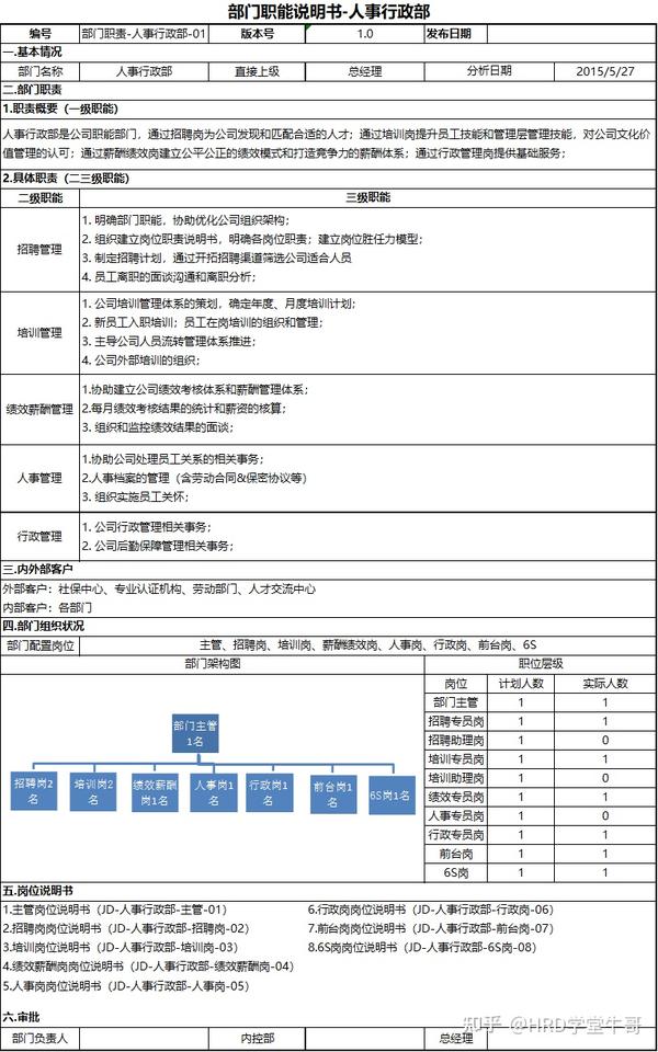 员工工作效能评估表格大全 - 知乎