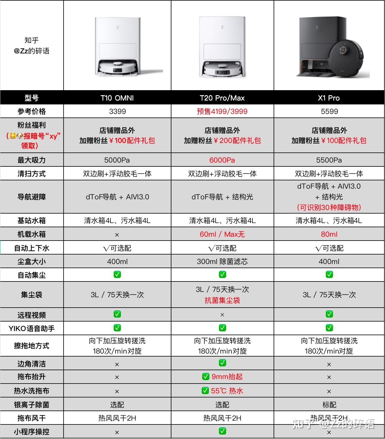 科沃斯型号对比表2020图片