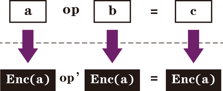 隐私计算 隐私计算