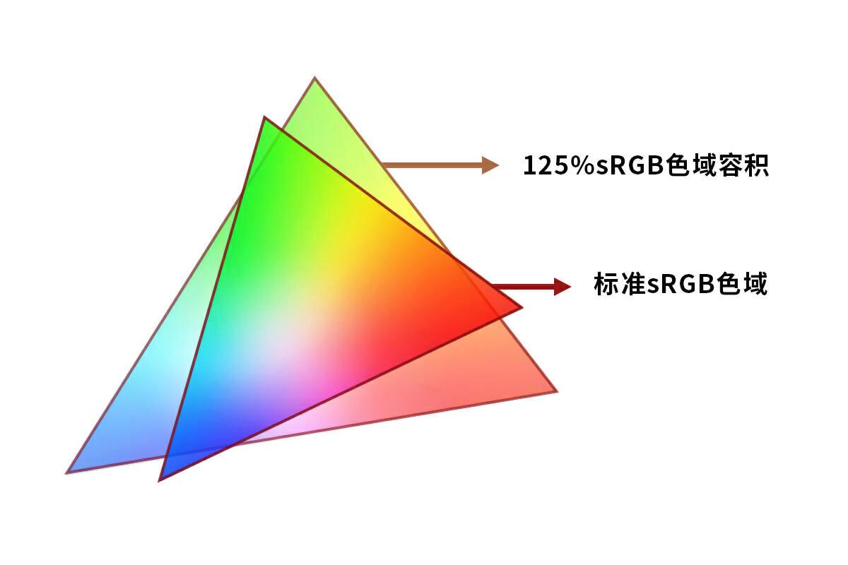 2024年全网最全万字数位屏吐血整理科普