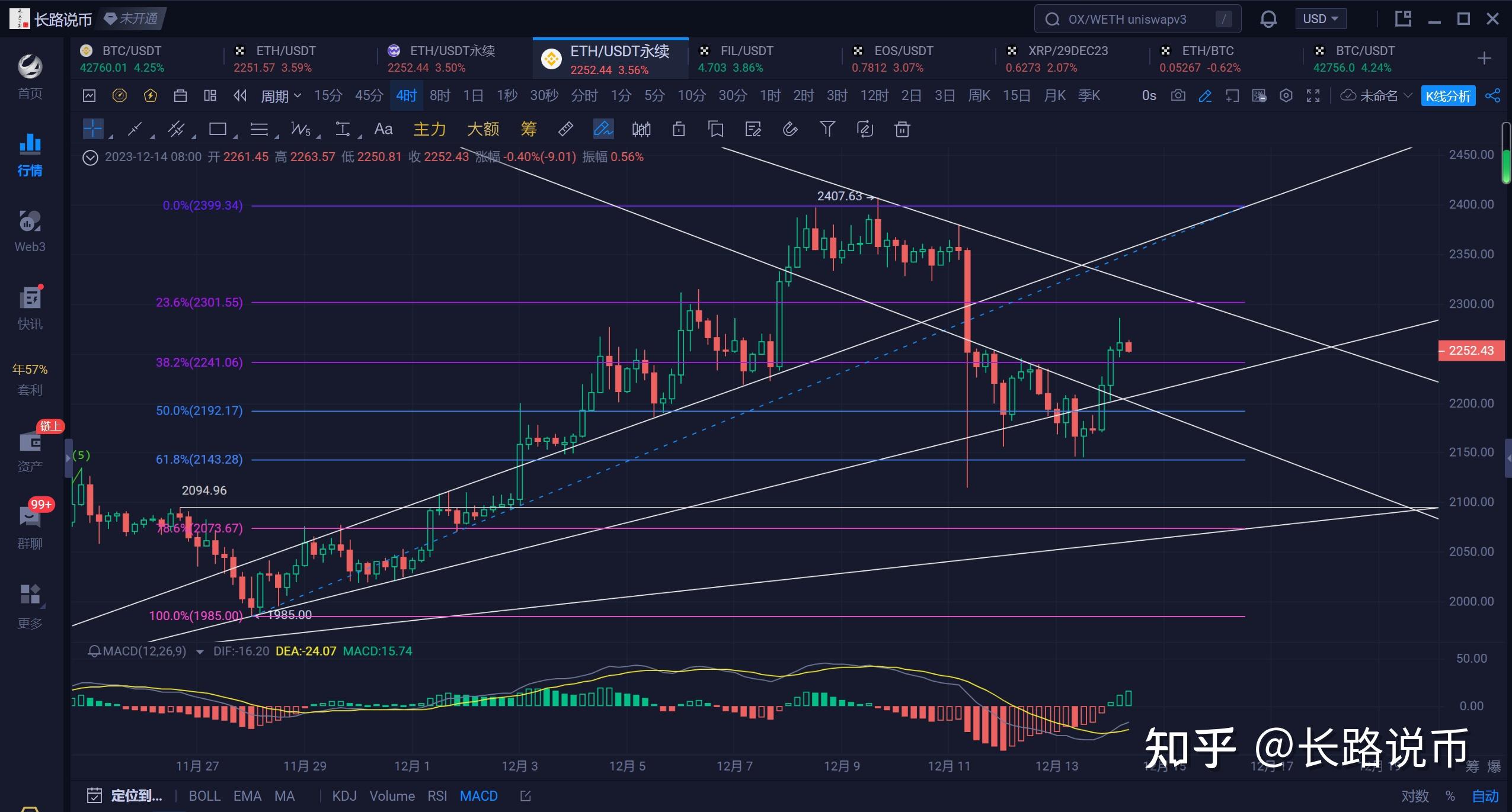 以太坊行情分析:昨天行情收長下影線陽柱,反彈2285附近高點,剛好打到