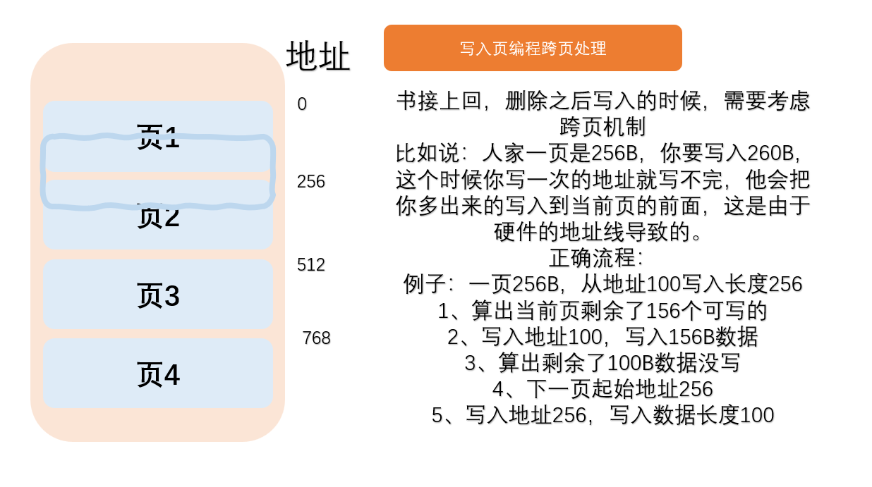 GD25Q64存储芯片的读写驱动 - 知乎
