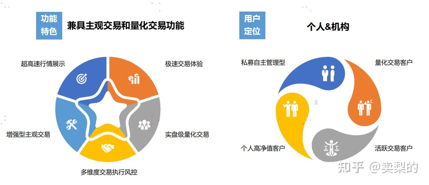 什么是量化私募QMT交易？一文了解讯投QMT - 知乎