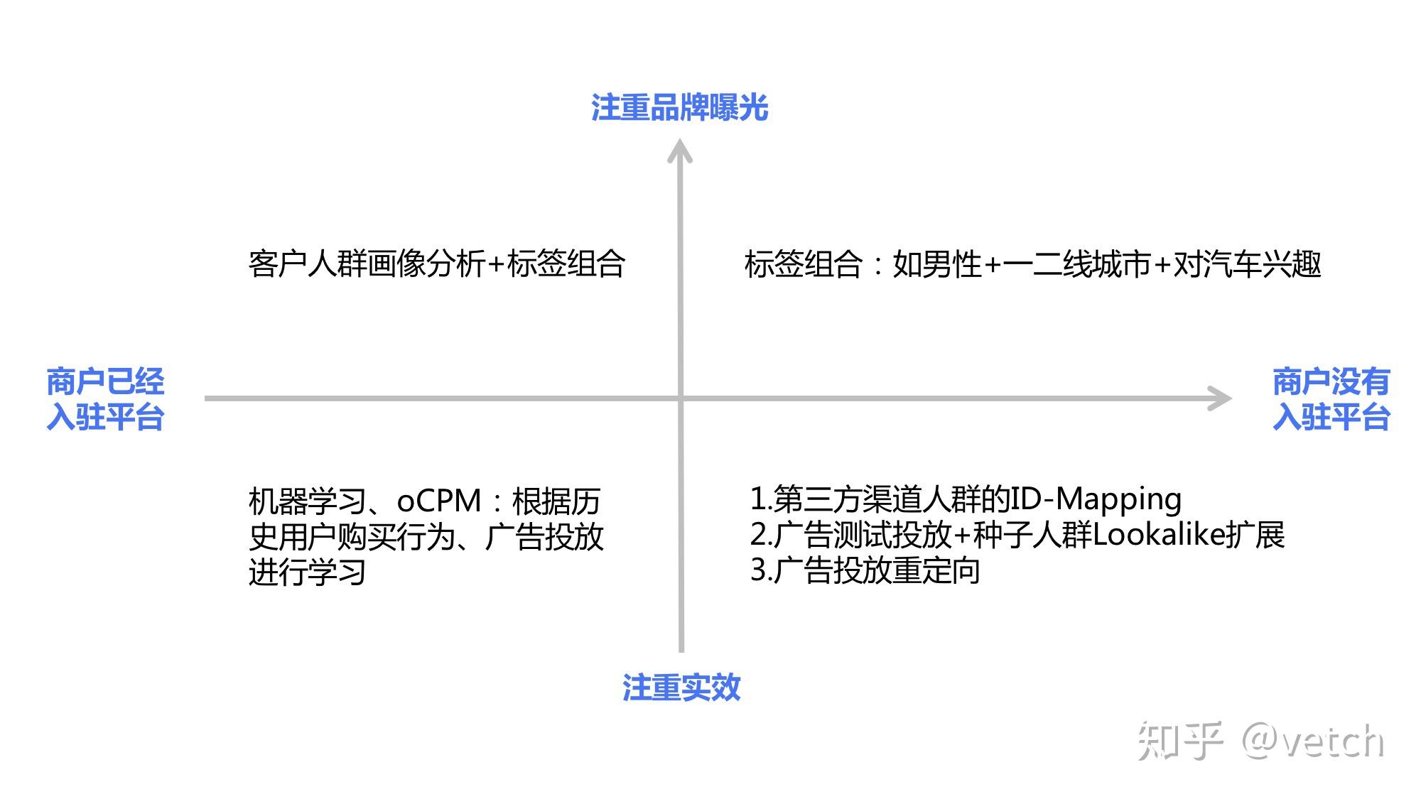 dmp的底层设计和顶层设计 - 知乎