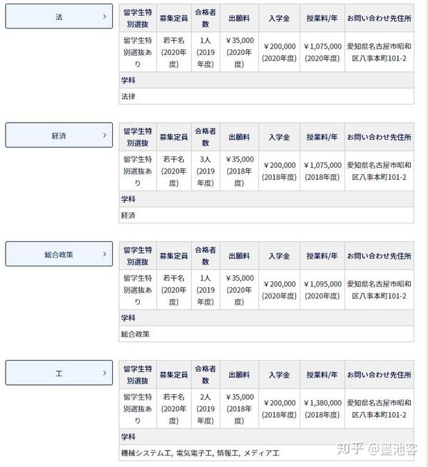 日本中京大学的19学部留学生合格情况 知乎