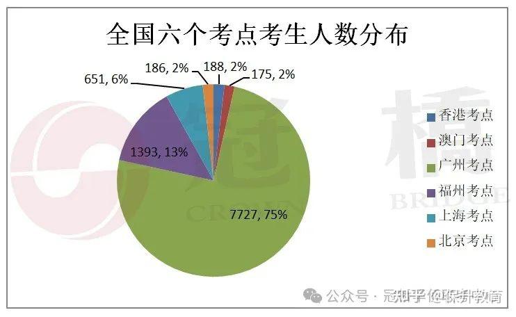 暨南大录取分数线2020_暨南大学2020录取分数_暨南大学录取分数线2024