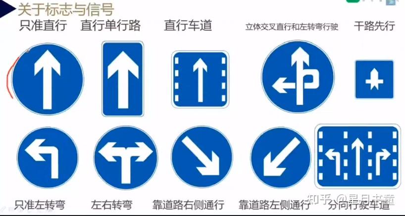 就是車道,圖4中間斷開了就是立交橋,立體交叉看面的三角形指向哪裡?