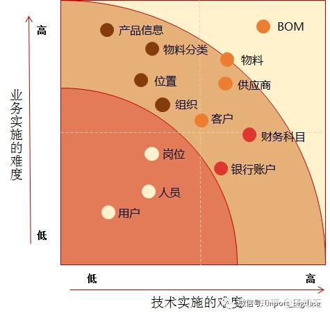 數據倉庫數據指標數據治理體系搭建方法論