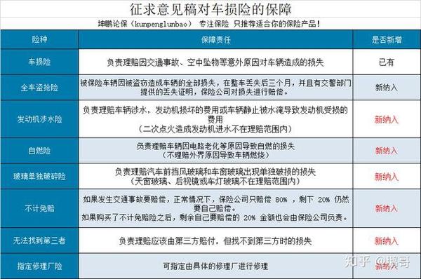 坤鹏论保:2020年车险改革有哪些变化,以后的车险要怎么买?