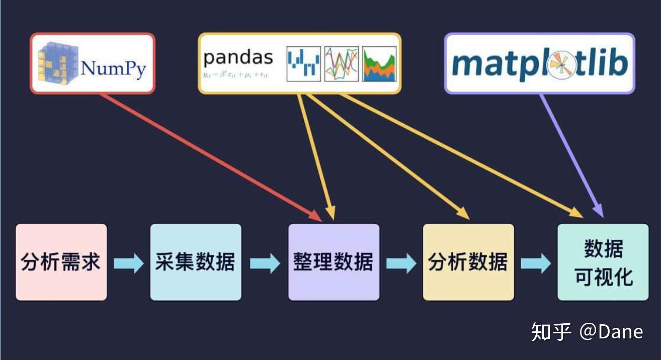 数据剖析有哪些工具