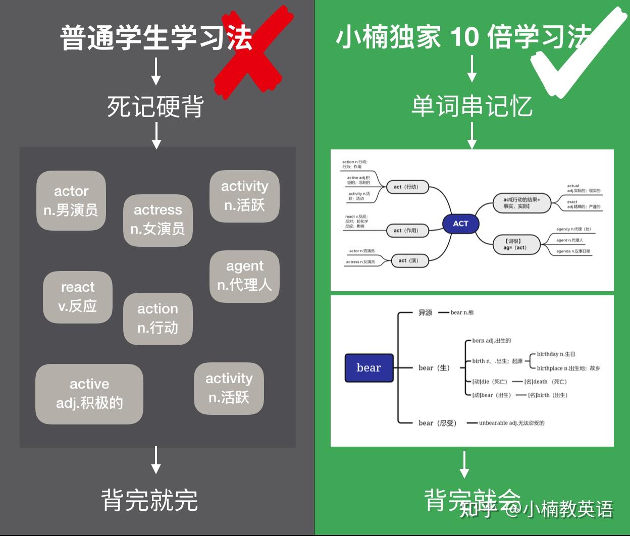 【干货】英语词汇量怎么提高,两周英语词汇量提高破万实战经验 - 知乎