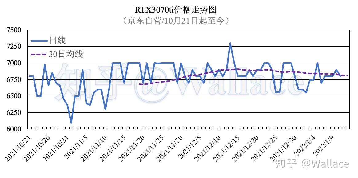 显卡价格日报第八十三期1月11日价格走势图