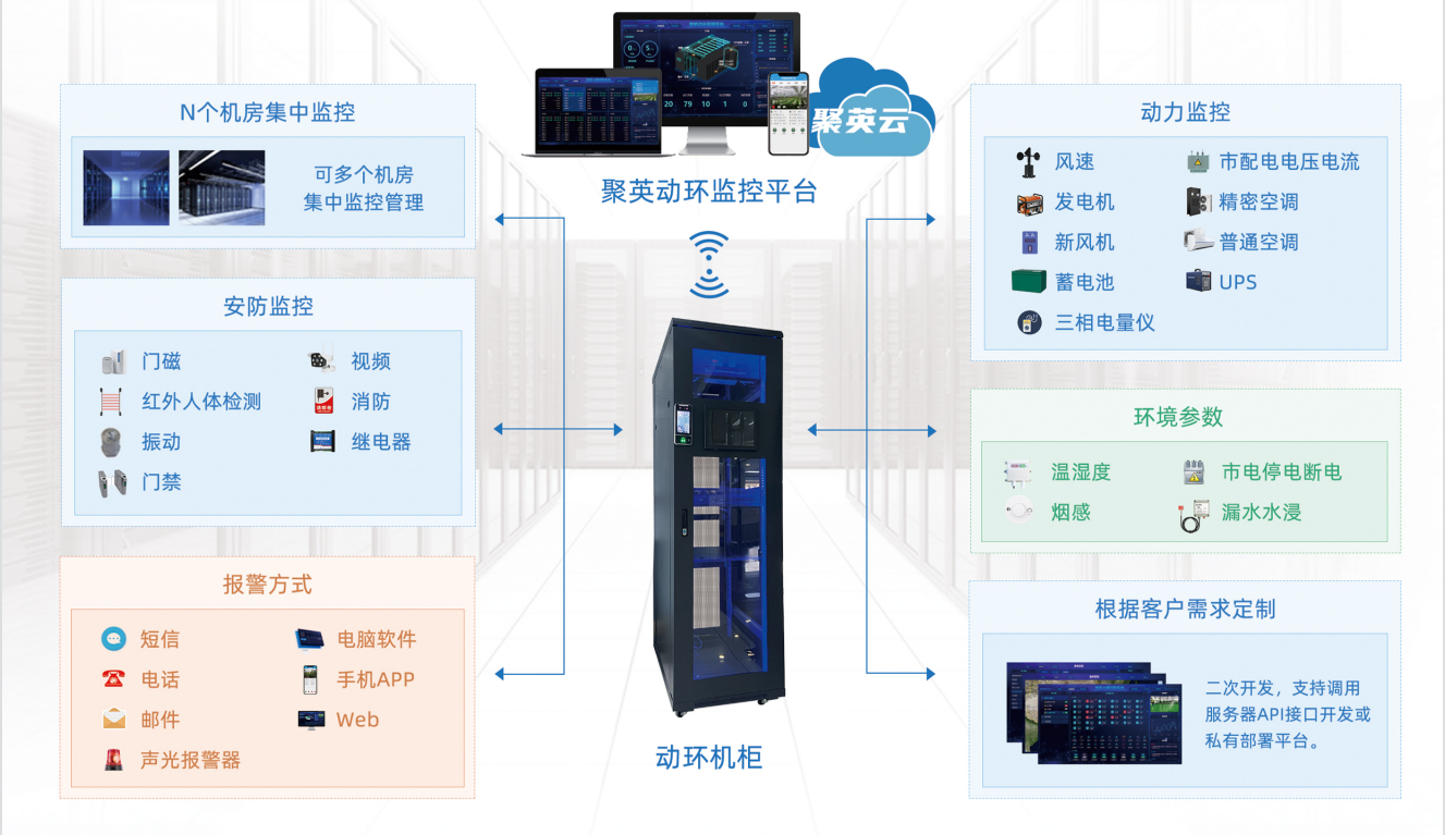 機房動環監控系統是什麼