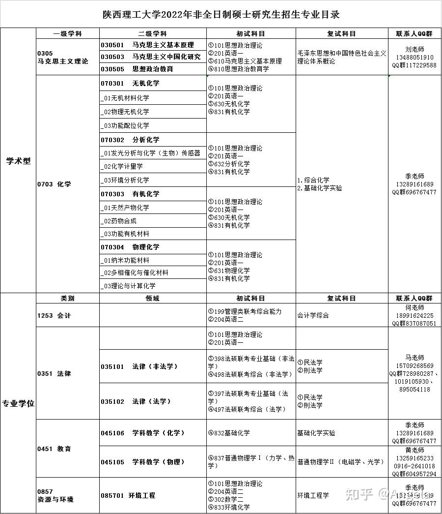 陕西理工大学课程表图片