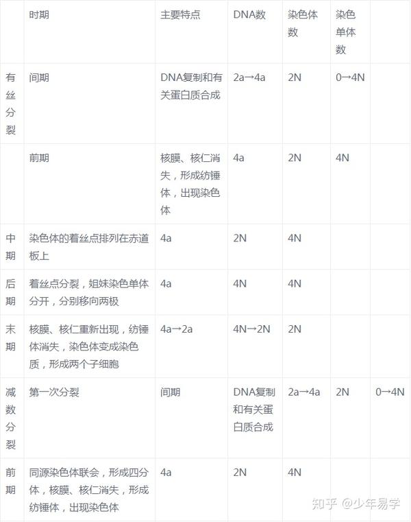 知乎专栏