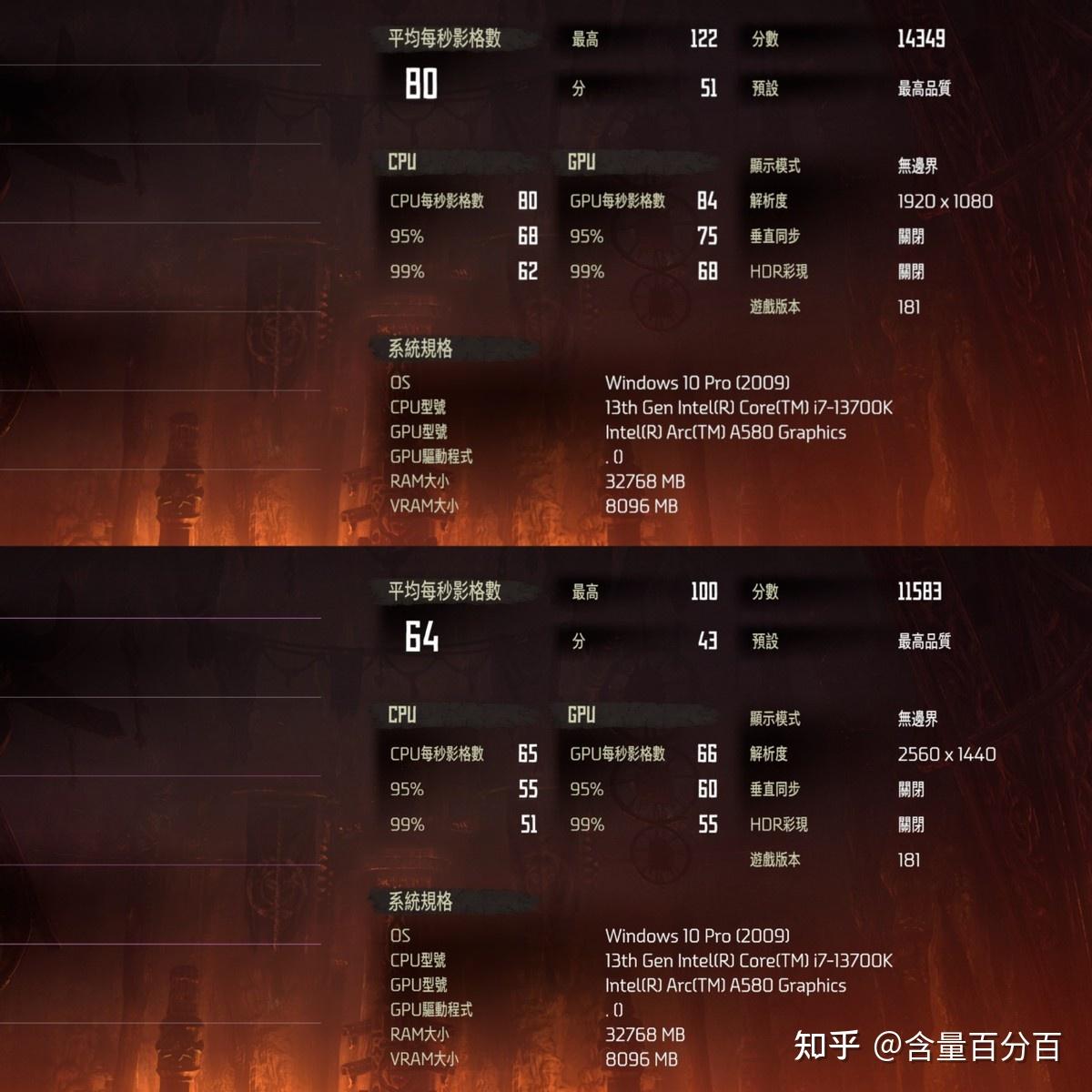 10款新老游戏双分辨率下实测兼顾视频创作的英特尔arca580甜品显卡