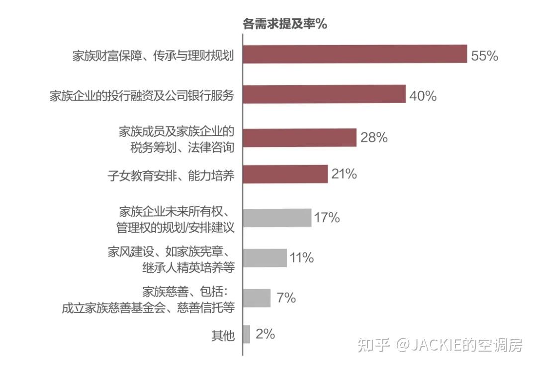 资产配置方案引领财富增值新篇章