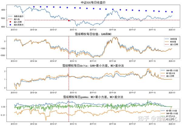 生成式人工智能(GAI)的应用——期权delta中性对冲 - 知乎