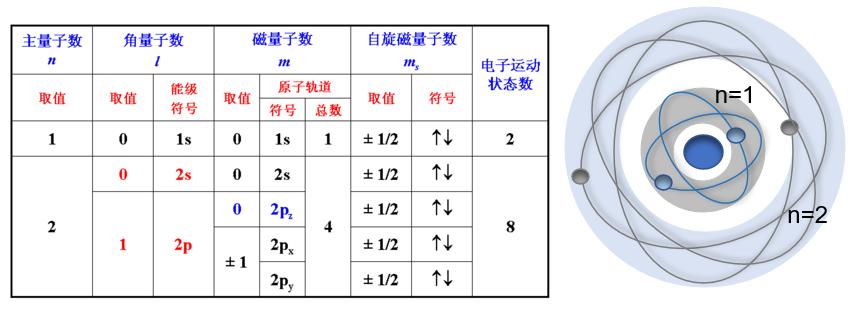 半导体理论分析基础——能带理论II - 知乎