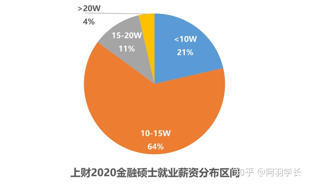 网络排名大学_网络专业学校排名_互联网专业大学排名