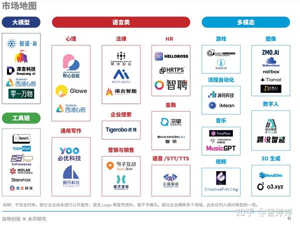 AI带来的变革究竟是什么?AI的流量逻辑和商业模式?AI的产业链图谱,AI创业机会图谱,AI时代变革趋势图谱,AI+和+AI的公司分布,AI ...