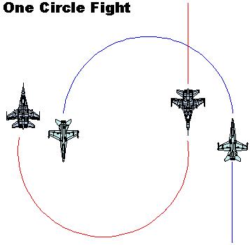 衡量一架飞机作战性能的指标有很多,在航炮时代,机炮射程与目视态势