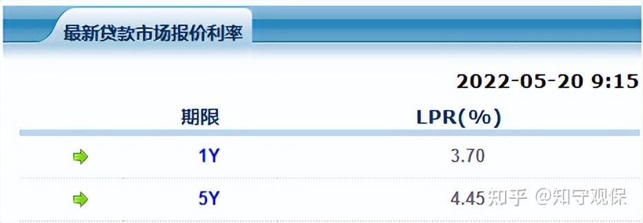 官宣:房贷利率降了!除了月供降低,还有什么影响? - 知乎