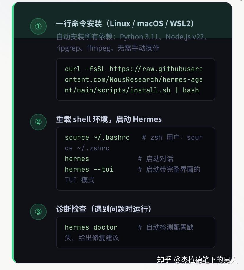 六步安装目前GitHub最火的Hermes agent个人助理 - 知乎