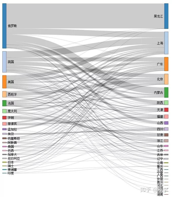 其中xlsx包用于进行excel数据的读取,networkd3包用于桑基图的绘制