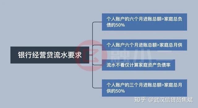 贷款之前的那些规划与细节，你应该懂