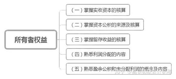 托业 官网照片 跟准考证照片_吉林省会计从业考试准考证打印_会计职称考试准考证打印