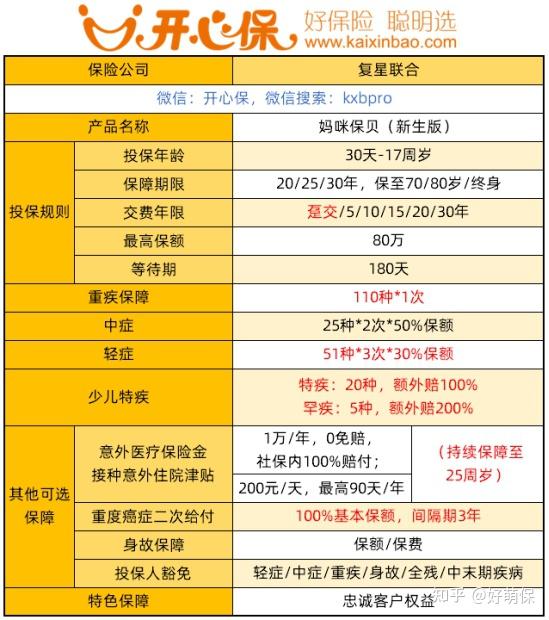 复星联合妈咪保贝新生版少儿重疾险怎么样值得买吗一年多少钱