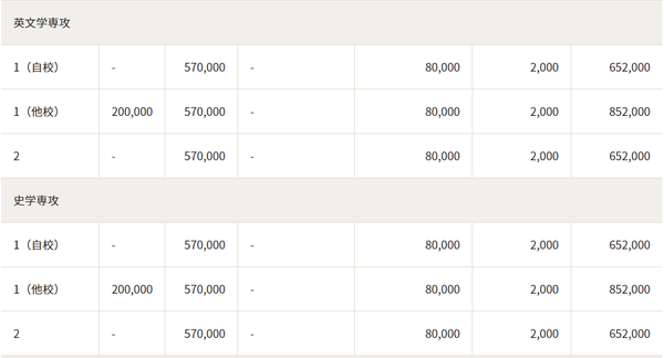 大学院 法政大学合作的中国高校有哪些 英语项目有哪些 知乎