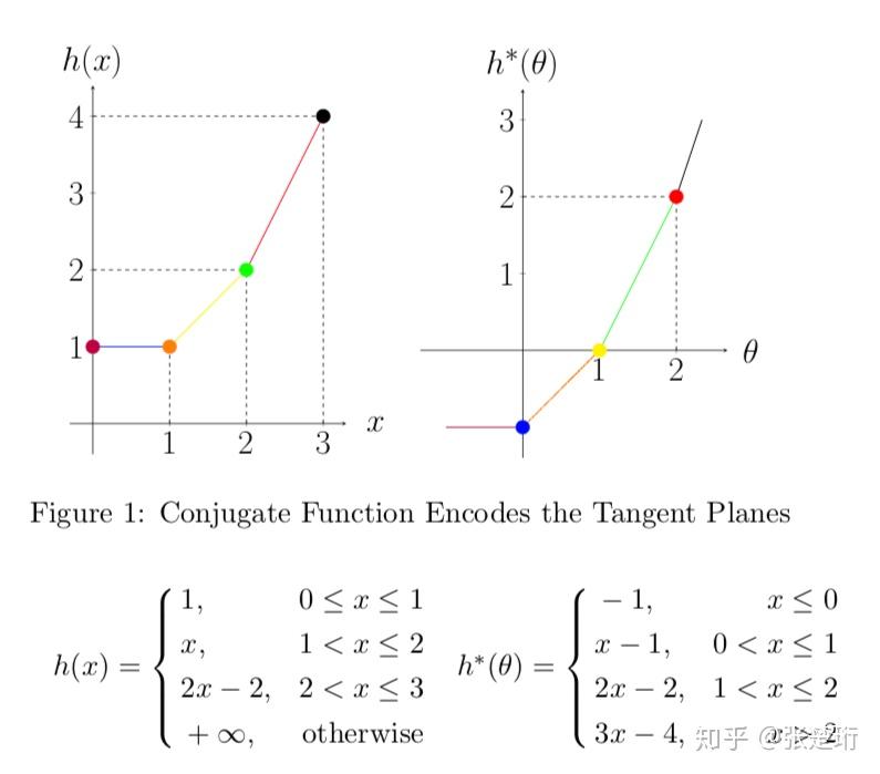 Wasserstein Distance Wasserstein Distance