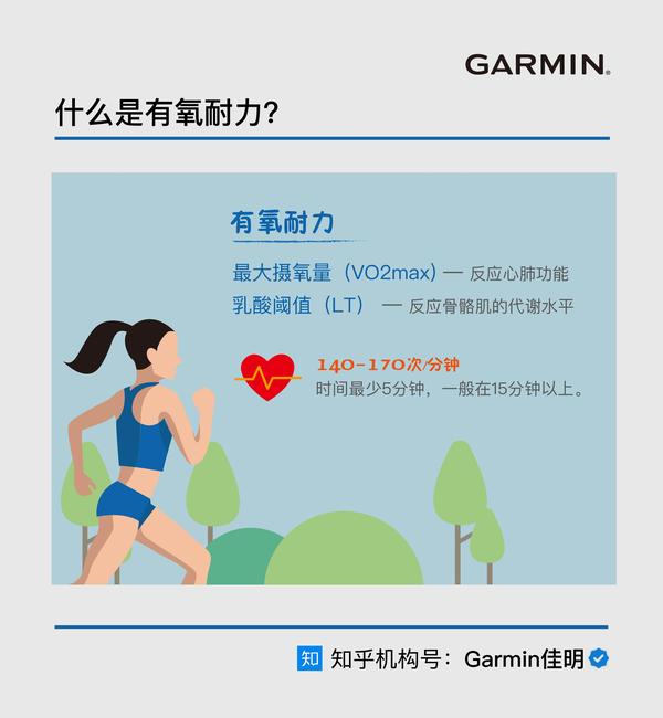 对耐力选手来说特别重要的有氧能力,到底指什么?