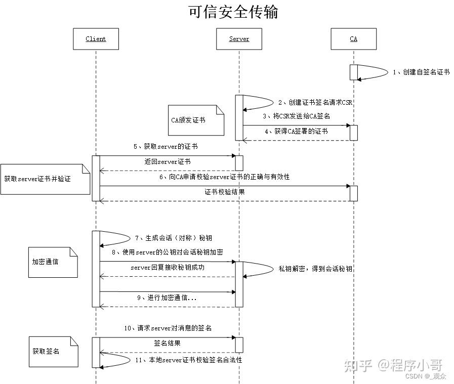 TLS/DTLS技术--最详细 - 知乎