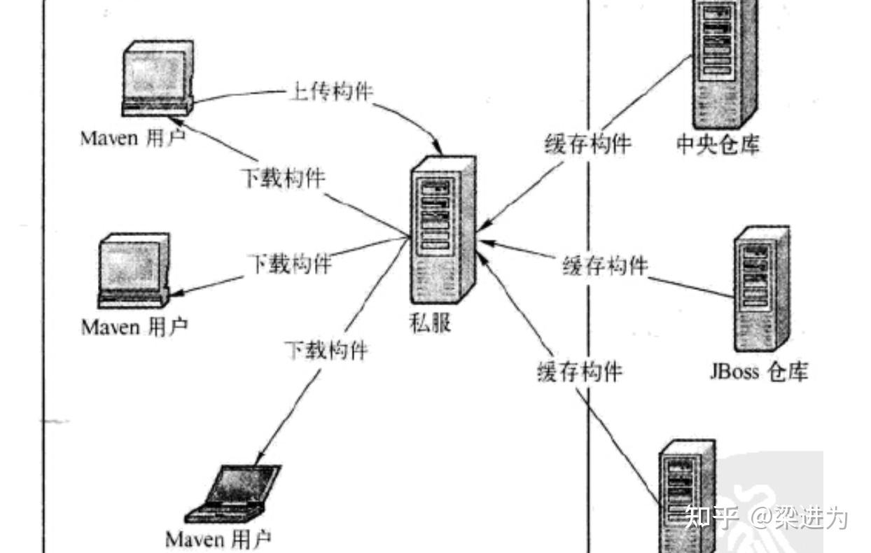 maven教程,maven安装及配置教程
