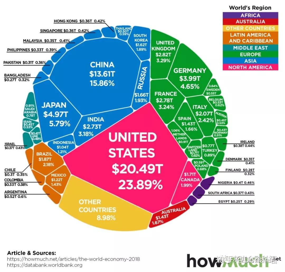 current economy