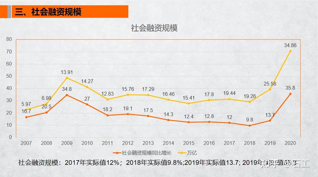 2021年两会gdp_2021年两会数据分析经济发展目标(2)