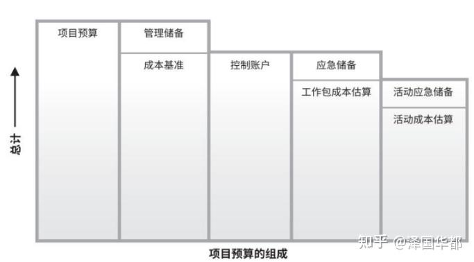 项目管理五大过程与十大知识领域（记忆版） - 知乎