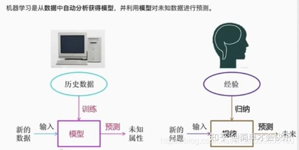 人工智能 (AI)插图9 人工智能 (AI)插图9