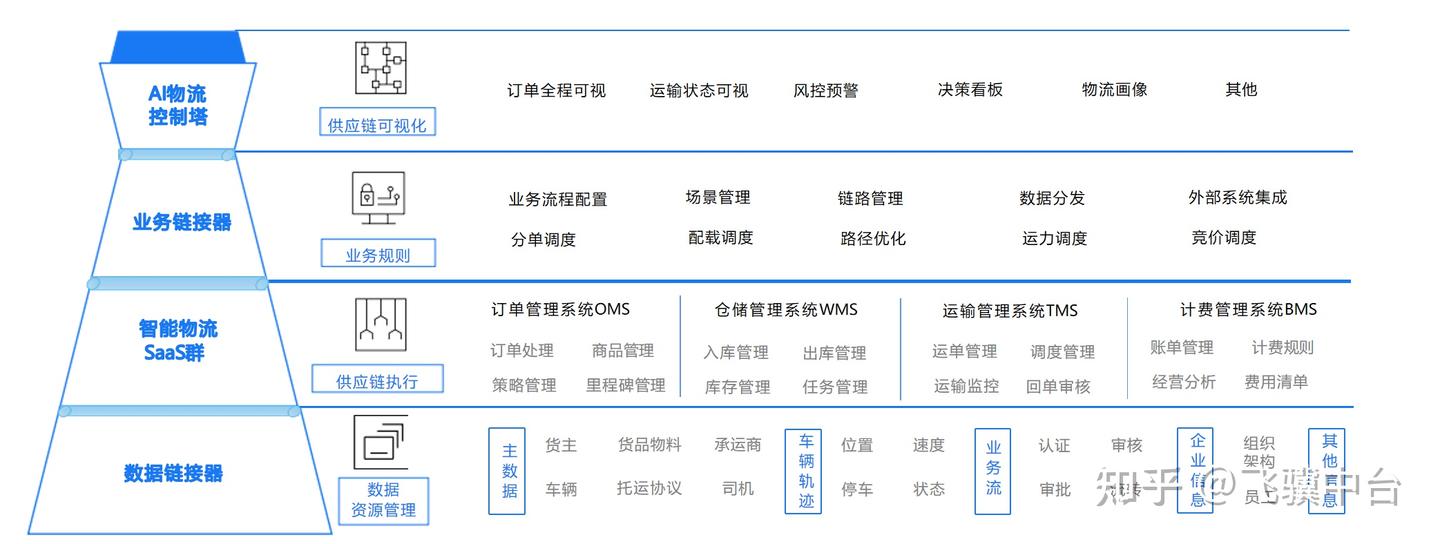 Otw Structures OTWB的解决方案 - 知乎