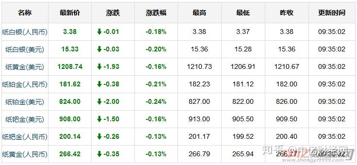 87今日現貨黃金價格走勢分析黃金價格今天多少一克