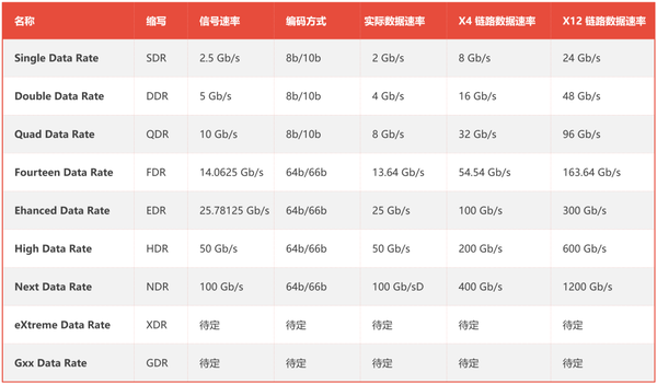 InfiniBand,到底是个啥? - 知乎