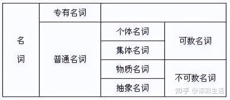 高中英语重点高频词汇总结（收藏） - 知乎